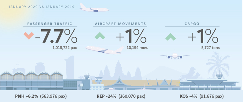 Traffic data